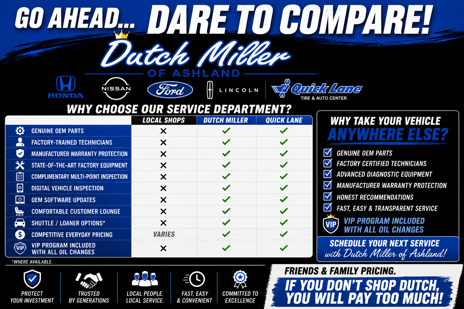 Dare to Compare
